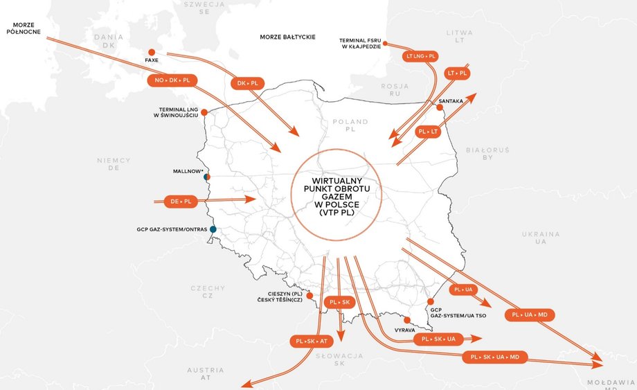 Possibilities of gas transmission through Poland