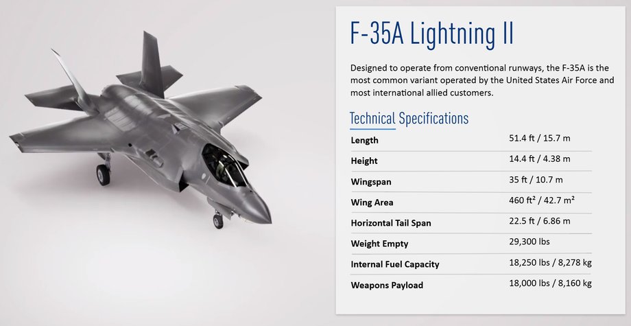 Lockheed Martin F-35A - the plane has a wingspan of 15.7 m, a length of almost 7 m and can carry over 8 tons of weapons