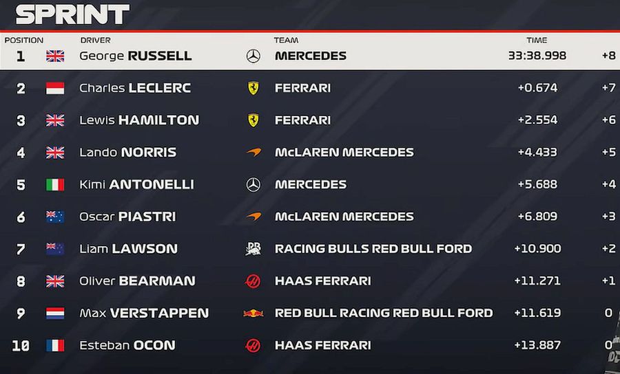 Max Verstappen, nightmare race: 