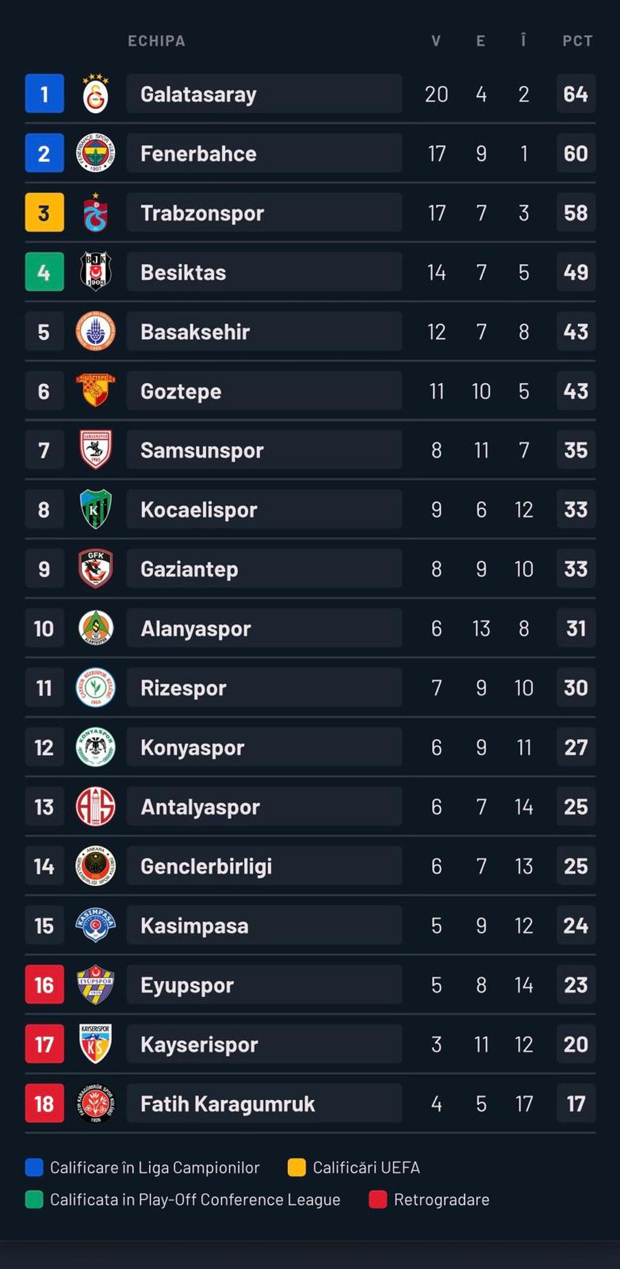 5-0 in Ianis Hagi's last match before the tie with Turkey