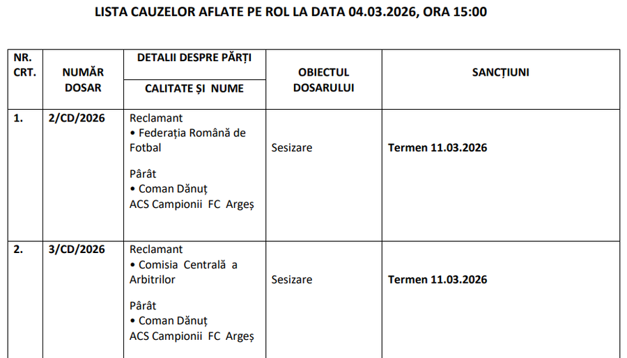 On the face treated with gloves, behind the scenes reported by FRF and CCA! Overturn in the case of Dani Coman