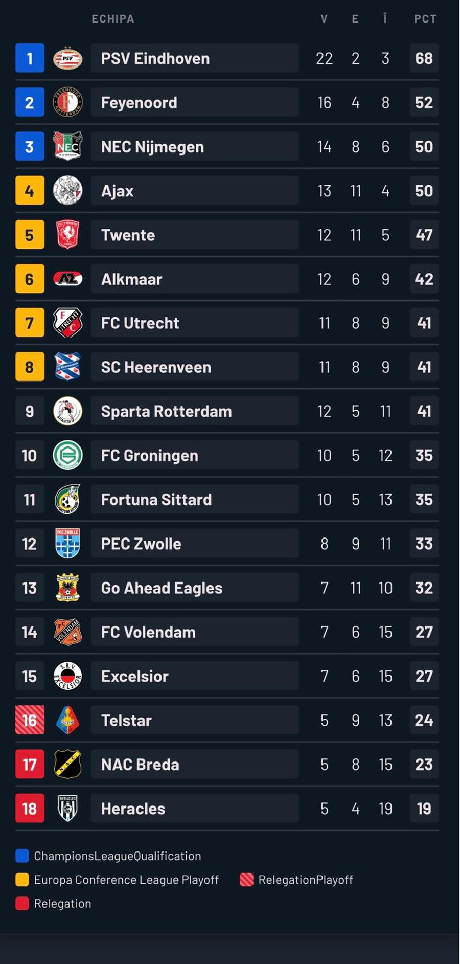 Telstar - PSV: Dennis Man's team can become champions in Holland!