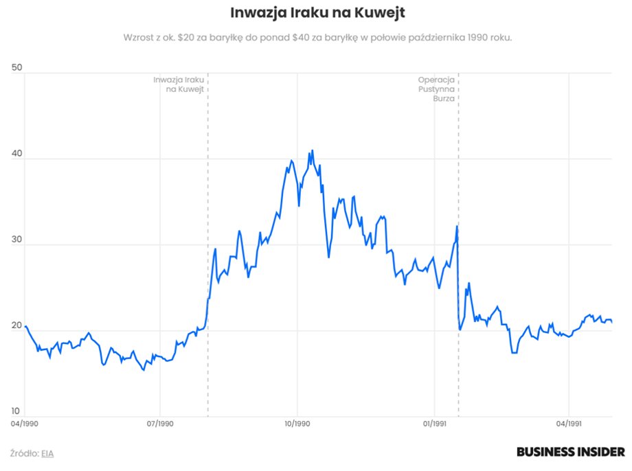 Iraq's invasion of Kuwait