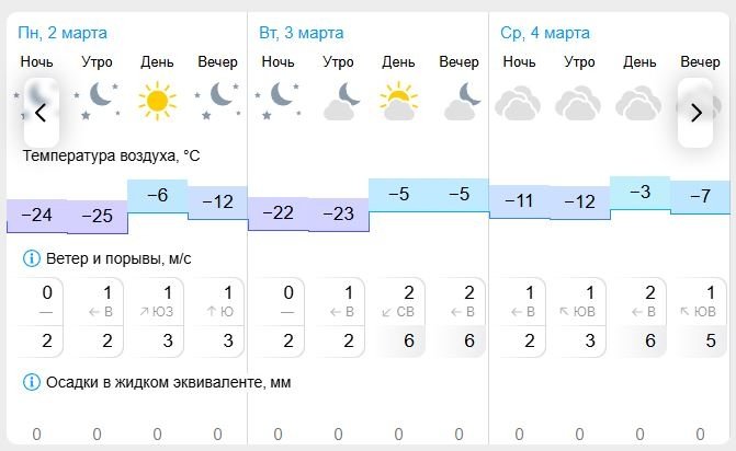 Gismeteo