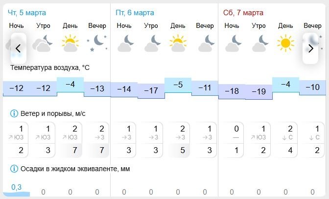 Gismeteo