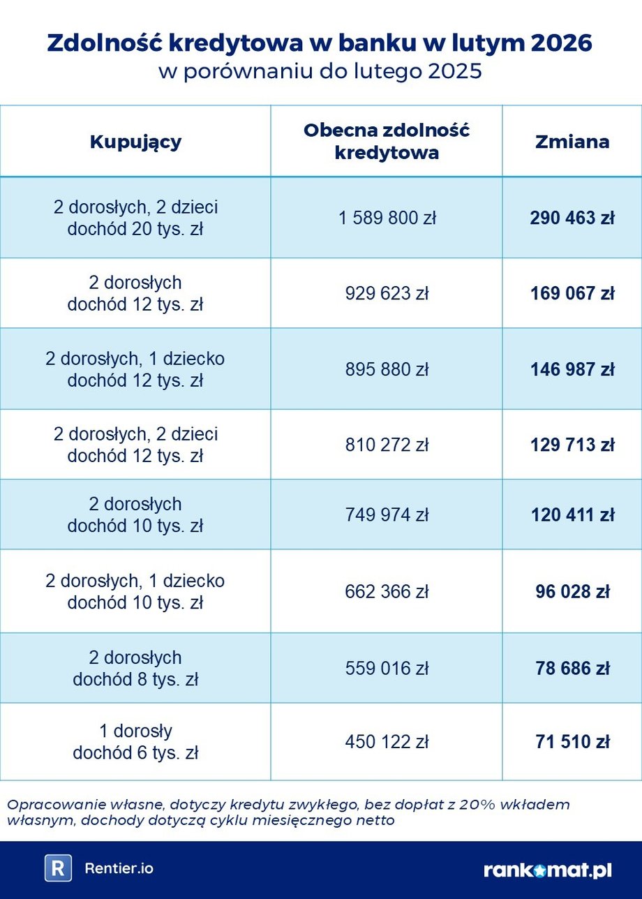 Creditworthiness