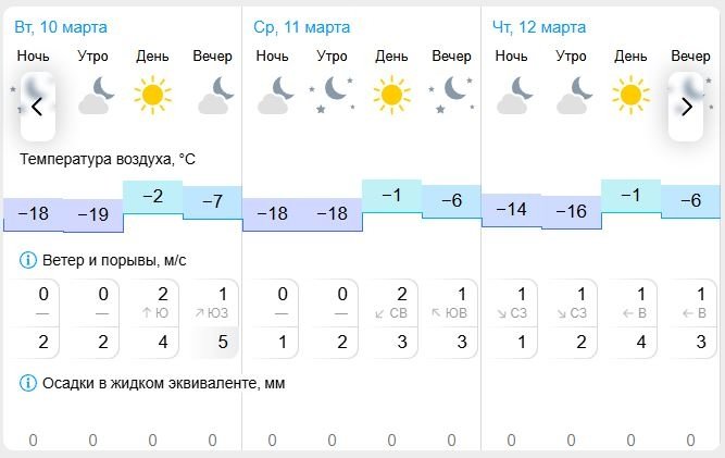 Гисметео