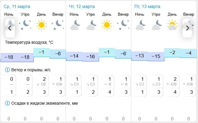 Gismeteo