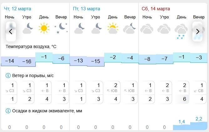 Гисметео