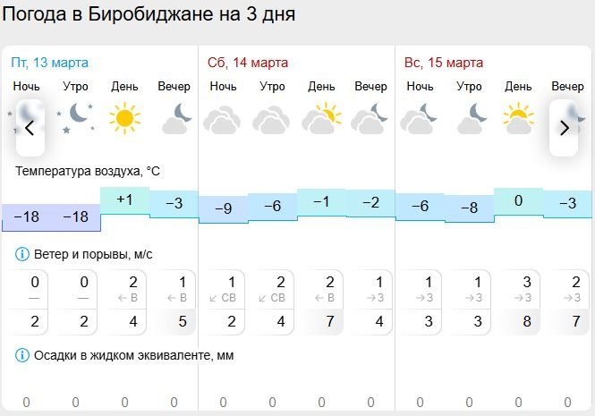 Гисметео