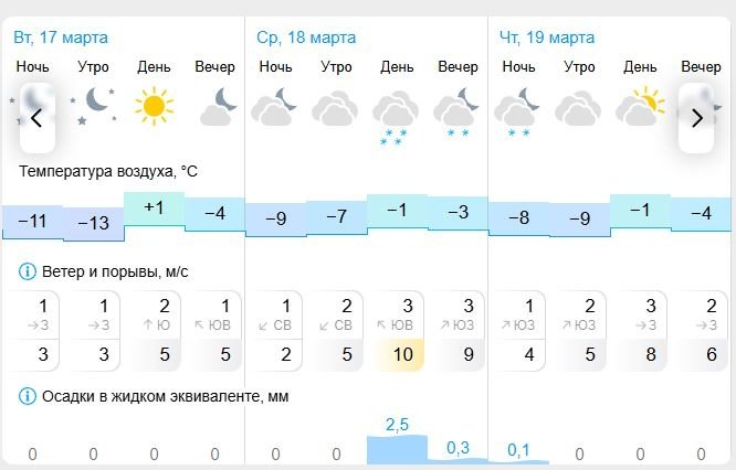 Гисметео