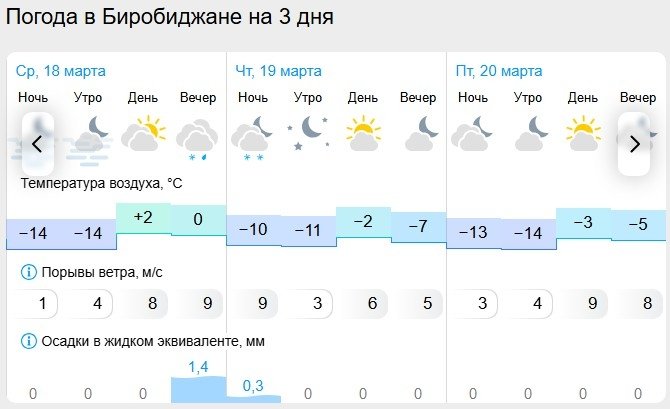Гисметео