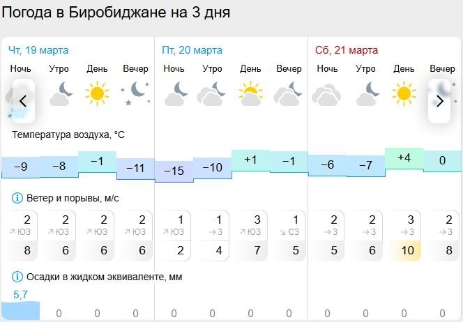 Гисметео