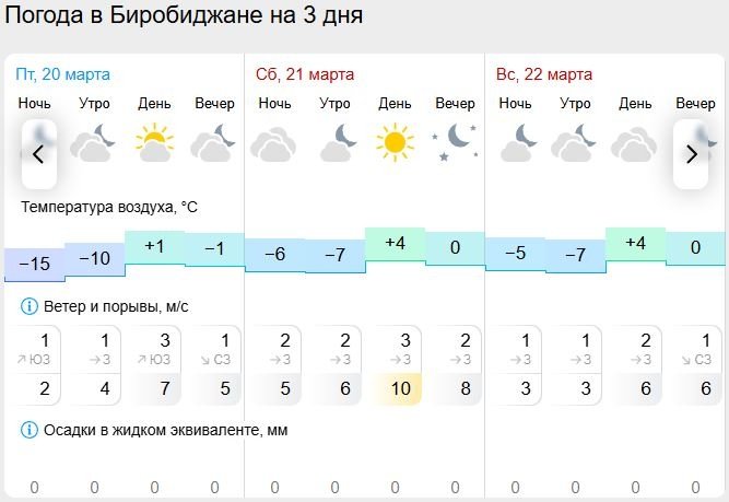 Gismeteo