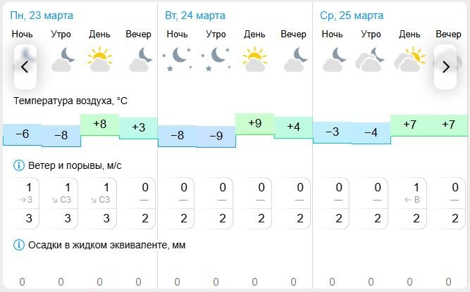 Гисметео