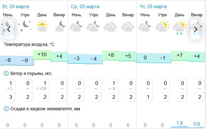 Gismeteo