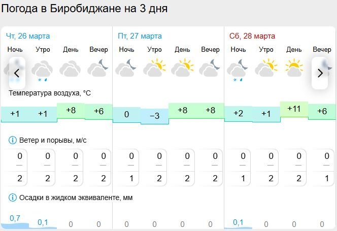Gismeteo