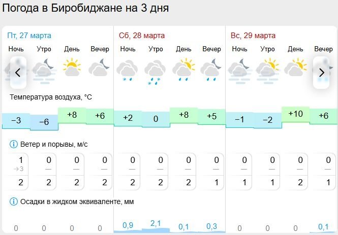 Gismeteo