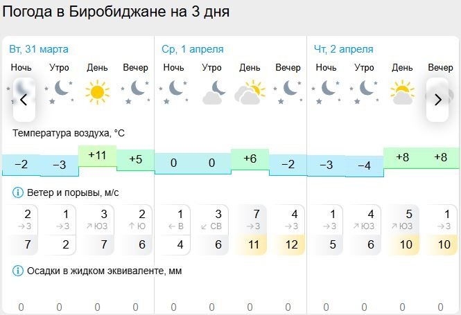 Gismeteo