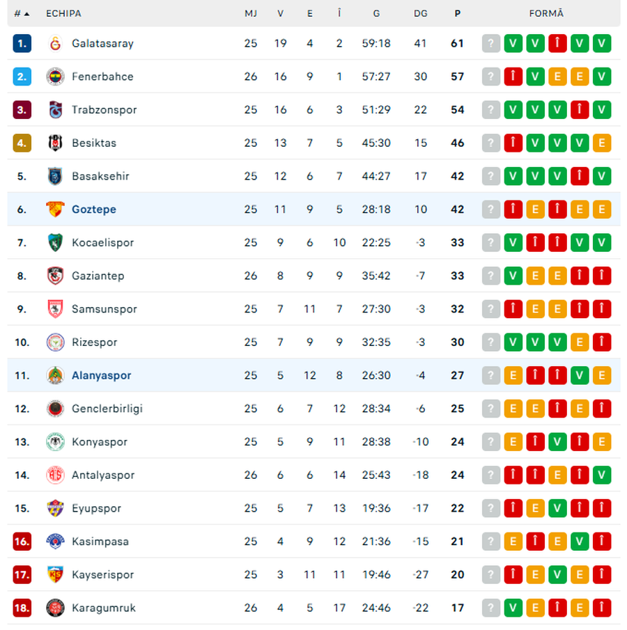 Goztepe - Alanyaspor, tough match for Ianis Hagi and Umit Akdag in stage #26 in Turkey
