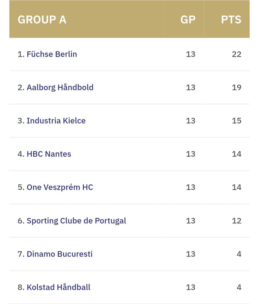 Sublime evening in the Champions League! Magdeburg, the trophy holder, beaten by 7 goals » Nantes, epic comeback with Veszprem