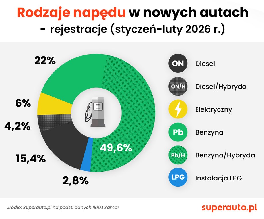 Drive structure in Poland