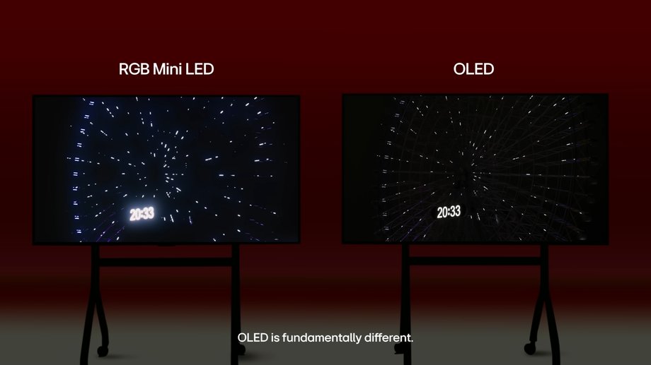 Comparison of OLED and LCD TV with RGB mini-LED backlight