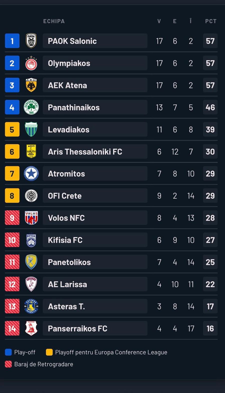 Absence score in today's PAOK match » Răzvan Lucescu's reaction