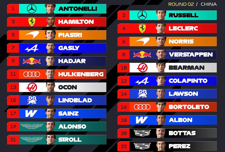 The Chinese Grand Prix is ​​close to the start » Mercedes front line: what the grid looks like