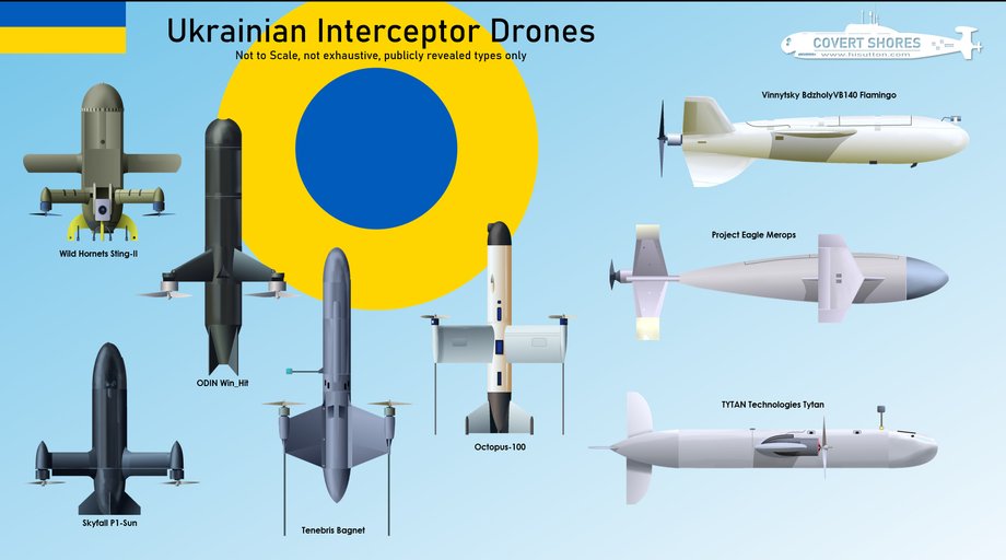 Ukraińskie drony przechwytujące do neutralizowania rosyjskich dronów, m. in. drona Gierań-2 - odpowiednika Irańskiego Shahed-136 (zdjęcie nie oddaje skali)