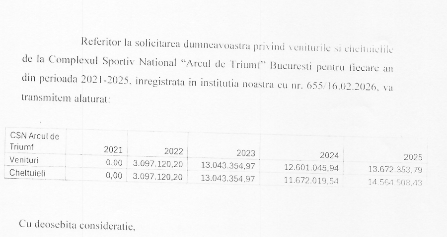 The 37 million euro stadium is in surplus after 4 years of activity! How much does the Arc de Triomphe produce and how much it consumes