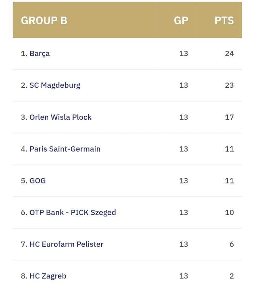 Sublime evening in the Champions League! Magdeburg, the trophy holder, beaten by 7 goals » Nantes, epic comeback with Veszprem