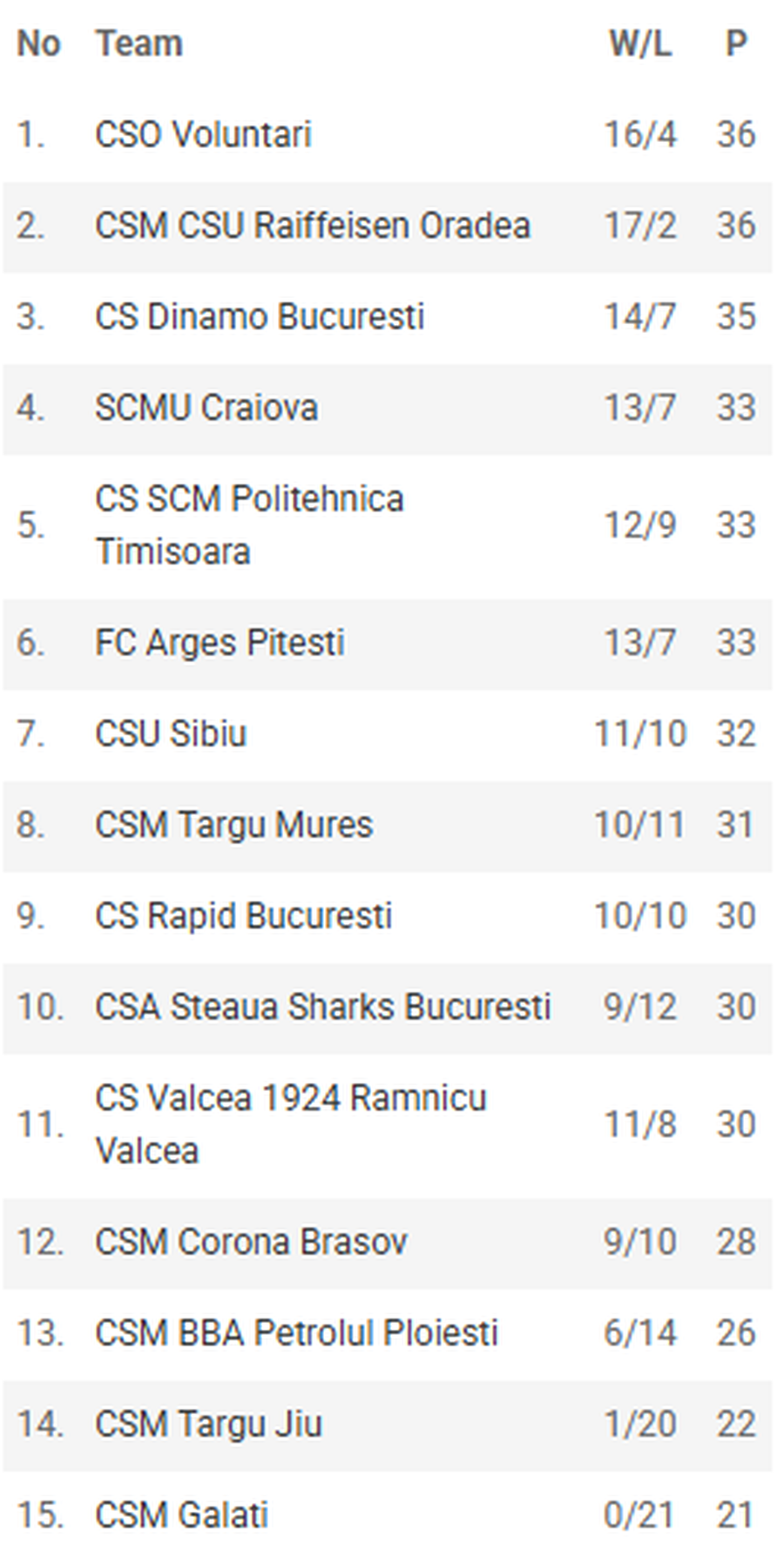 The National League resumed after the 
