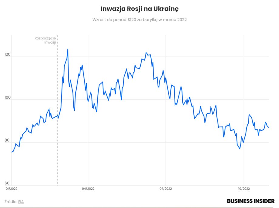 Russia's invasion of Ukraine