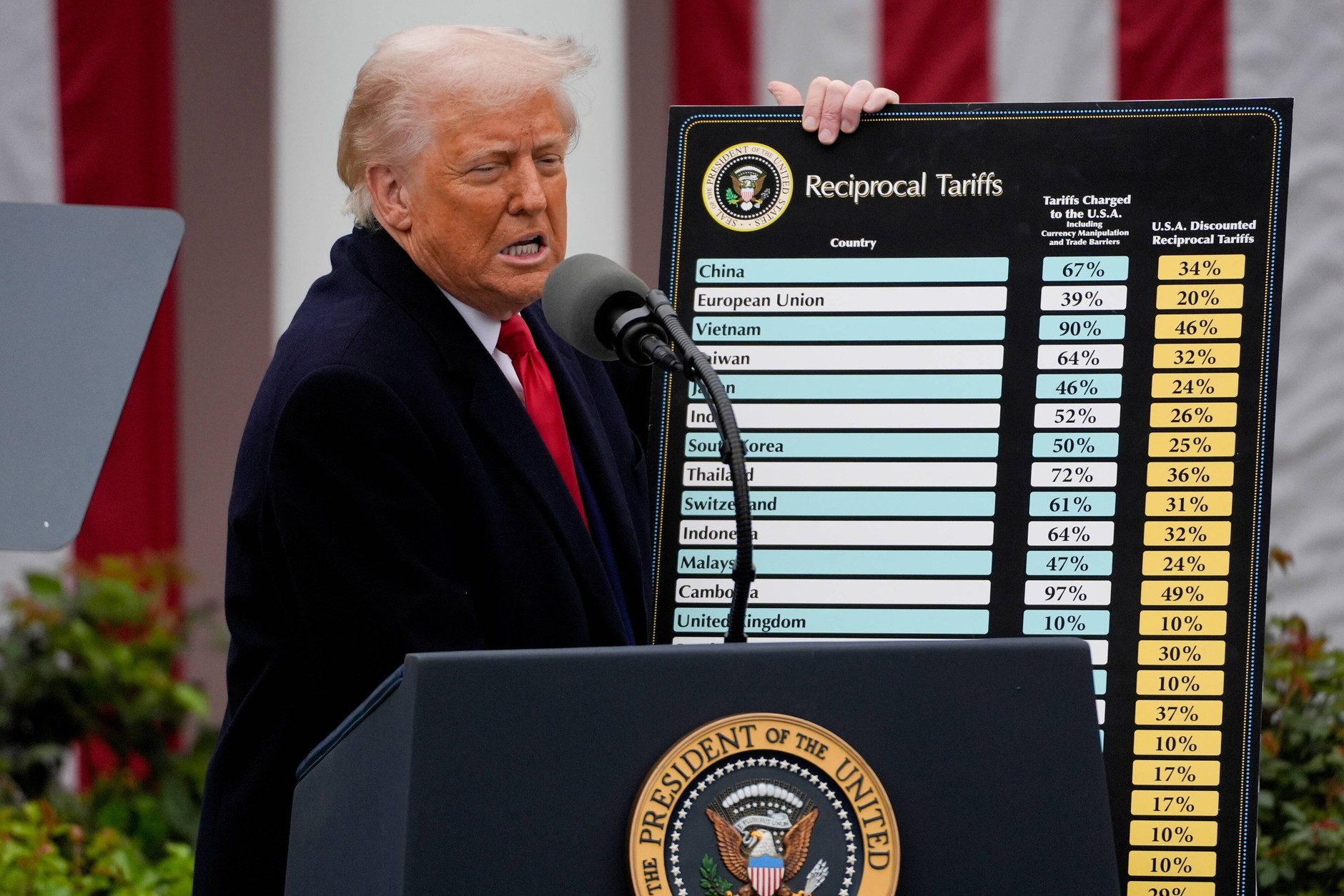Donald Trump announces tariffs during "Liberation Day". Washington, April 2, 2025