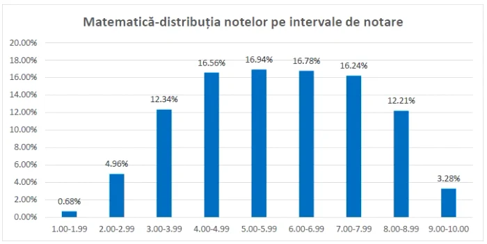 Source: Ministry of Education