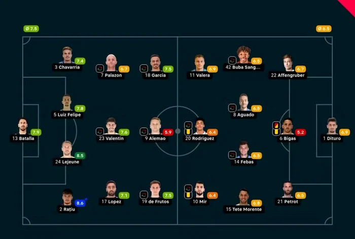Player scores Rayo-Elche 1-0 Photo/Flashscore