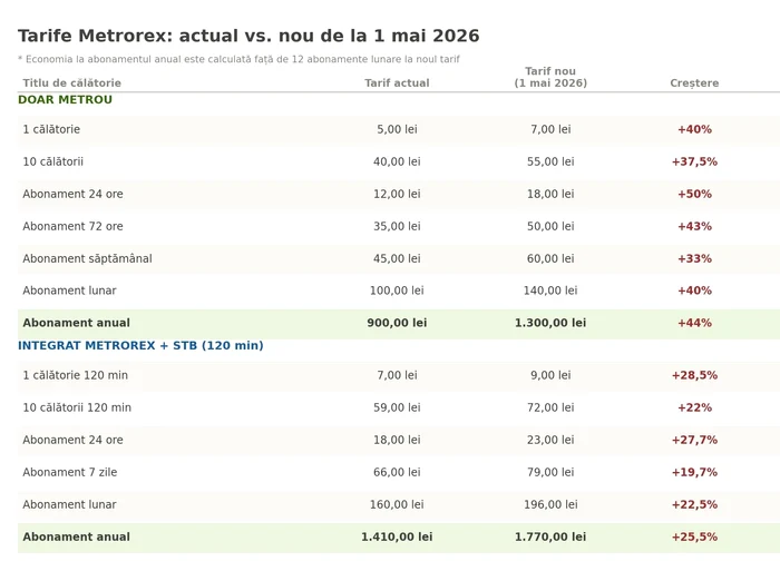 metrorex complete table jpg