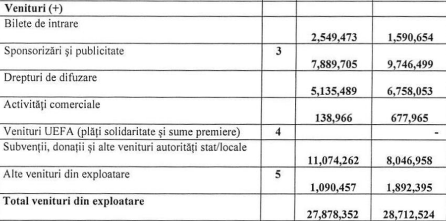 Alarms are ringing at Oțelul: urgent debts have doubled! What the club's finances reveal: €1.6 million from the authorities