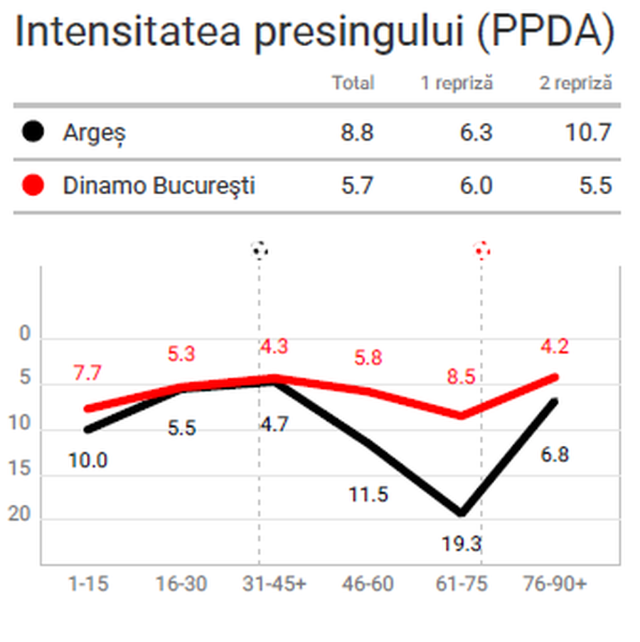 Did Kopic make the wrong starting team with Argeș? What was the moment that changed the game at Mioveni