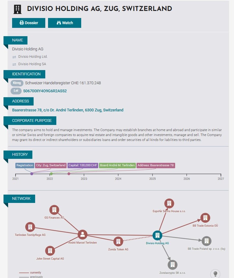 Data about Divisio Holding
