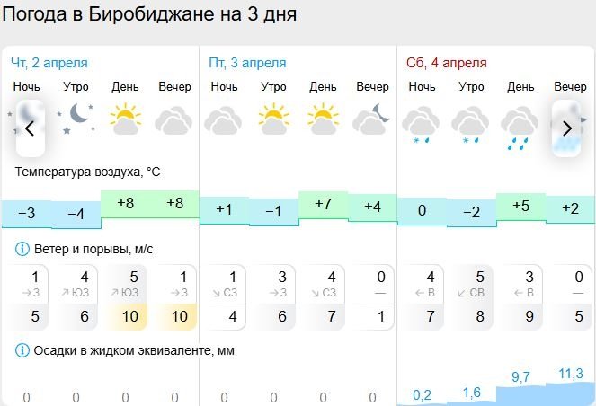 Gismeteo
