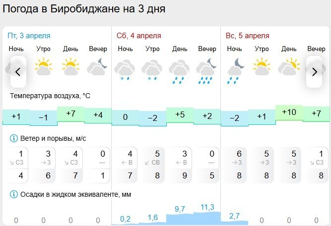 Gismeteo