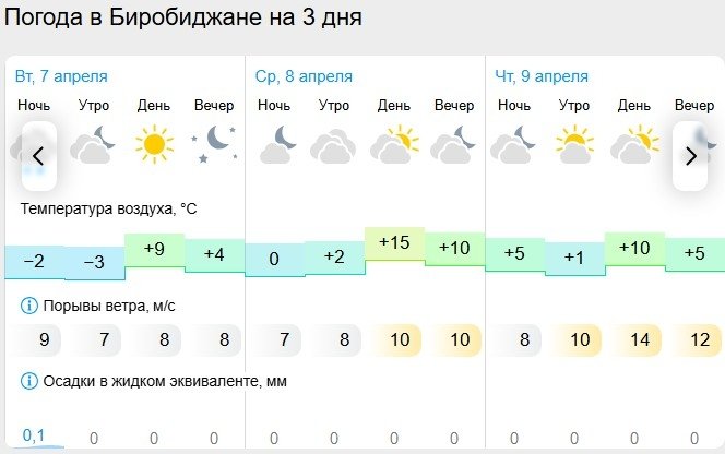 Gismeteo