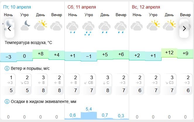 Gismeteo