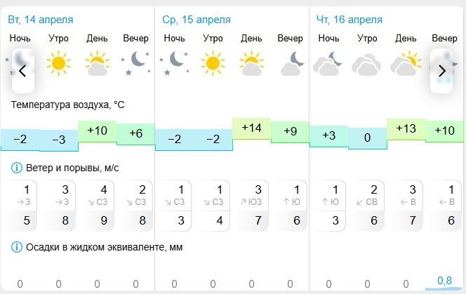 Gismeteo