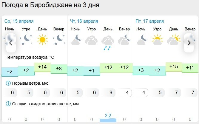 Gismeteo