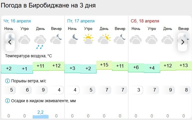 Gismeteo