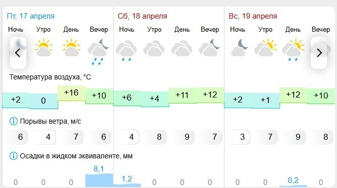 Gismeteo