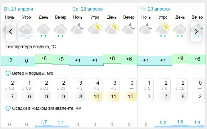 Gismeteo